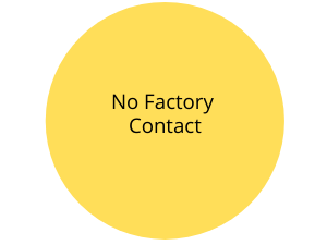 No-Factory-Contact