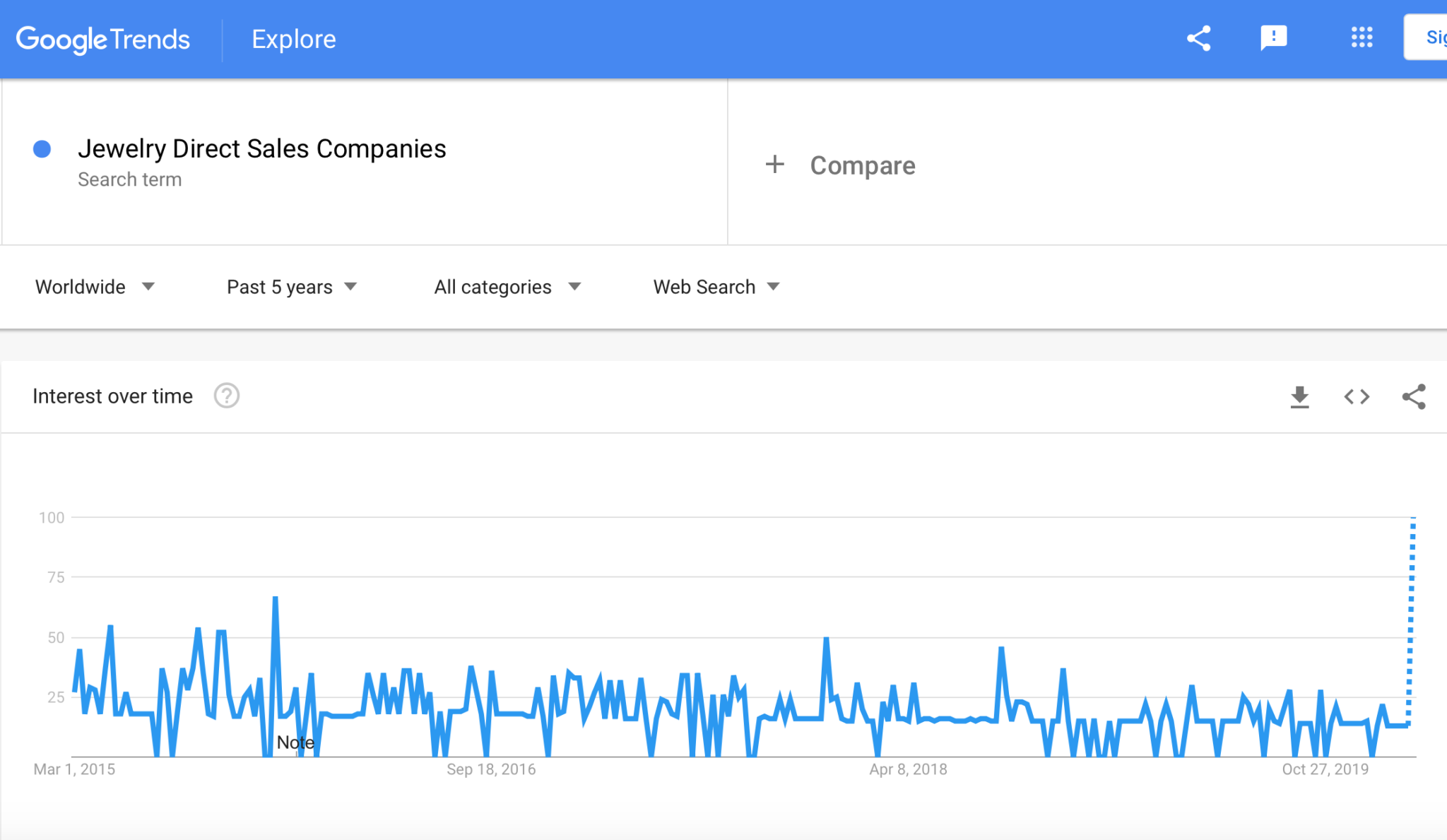 Jewelry Direct Sales Companies Are Popular For Work At Home Opportunity.