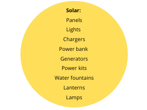 DIY Solar Power For Homes