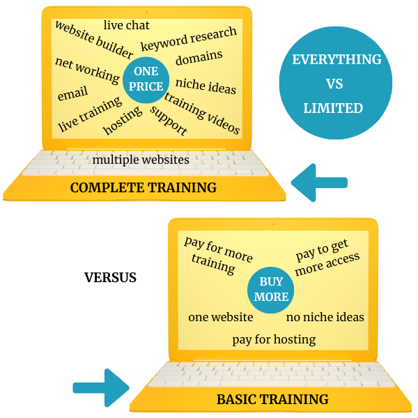 Complete Training vs Basic Training