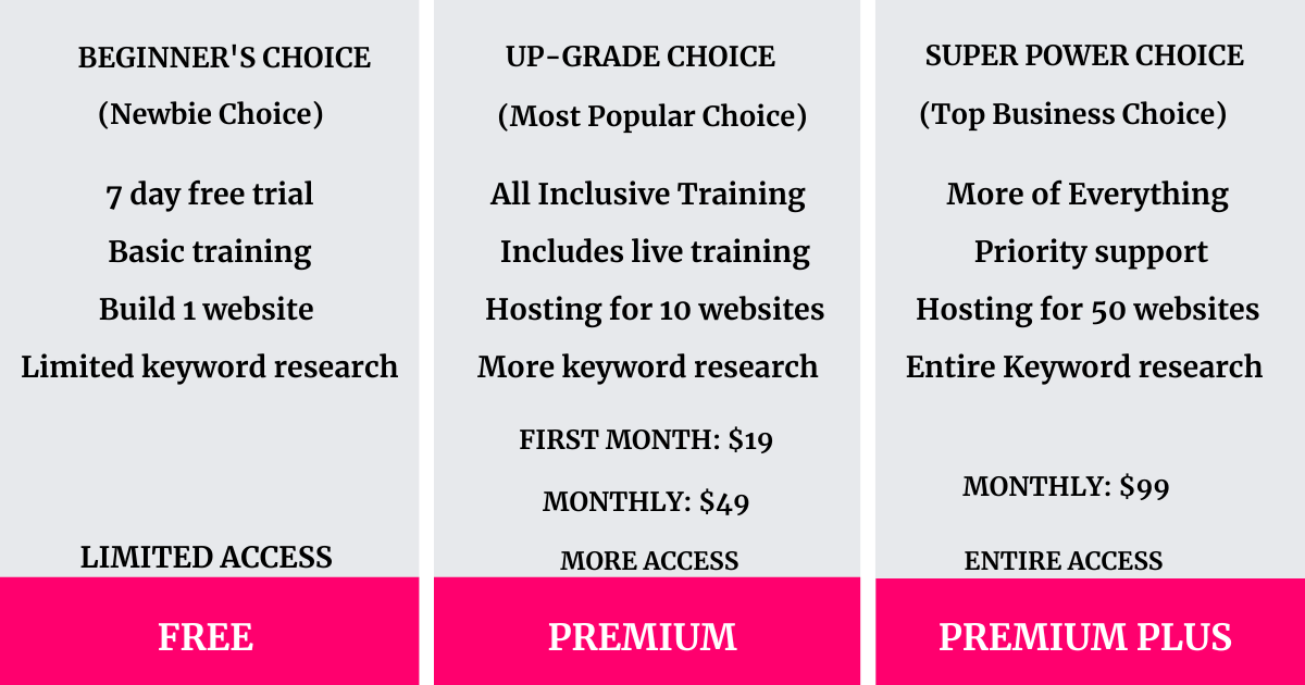 Selecting a training package